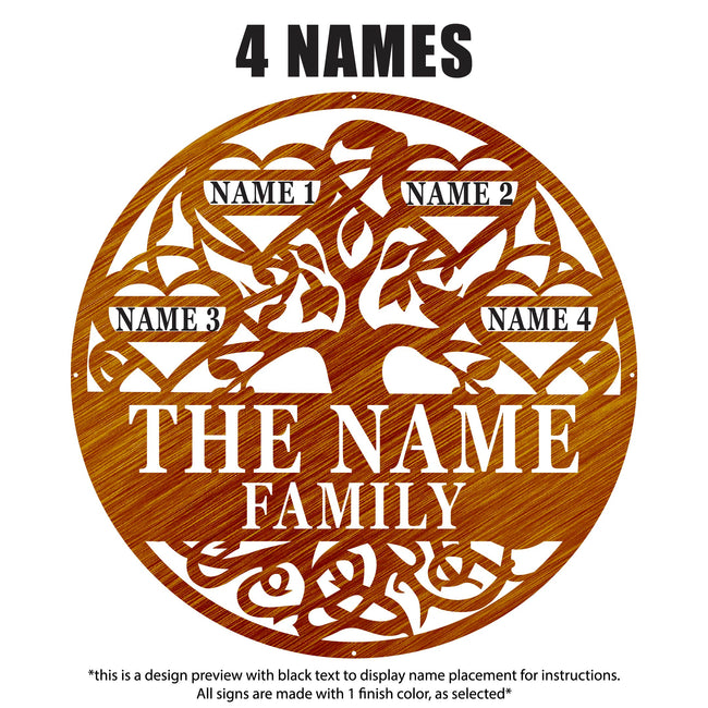 Family Tree of Life