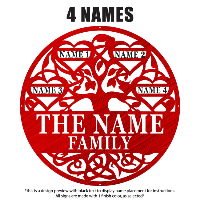 Family Tree of Life